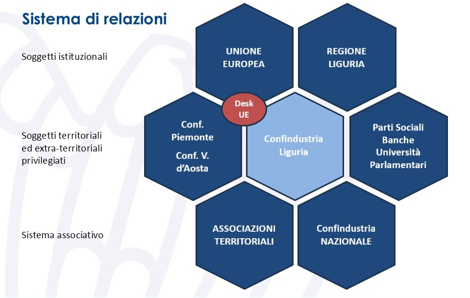 relazioni