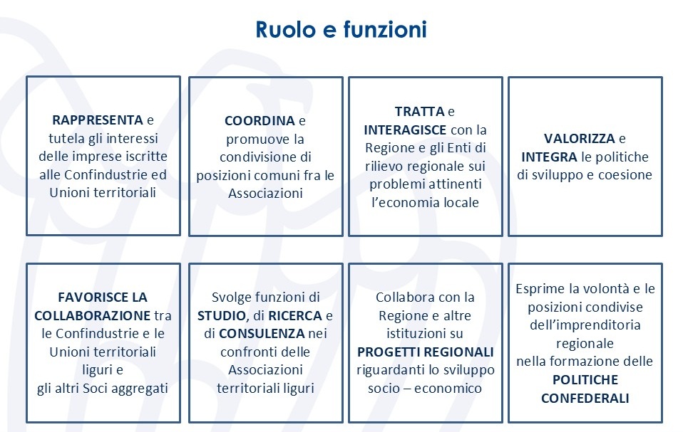 ruolo